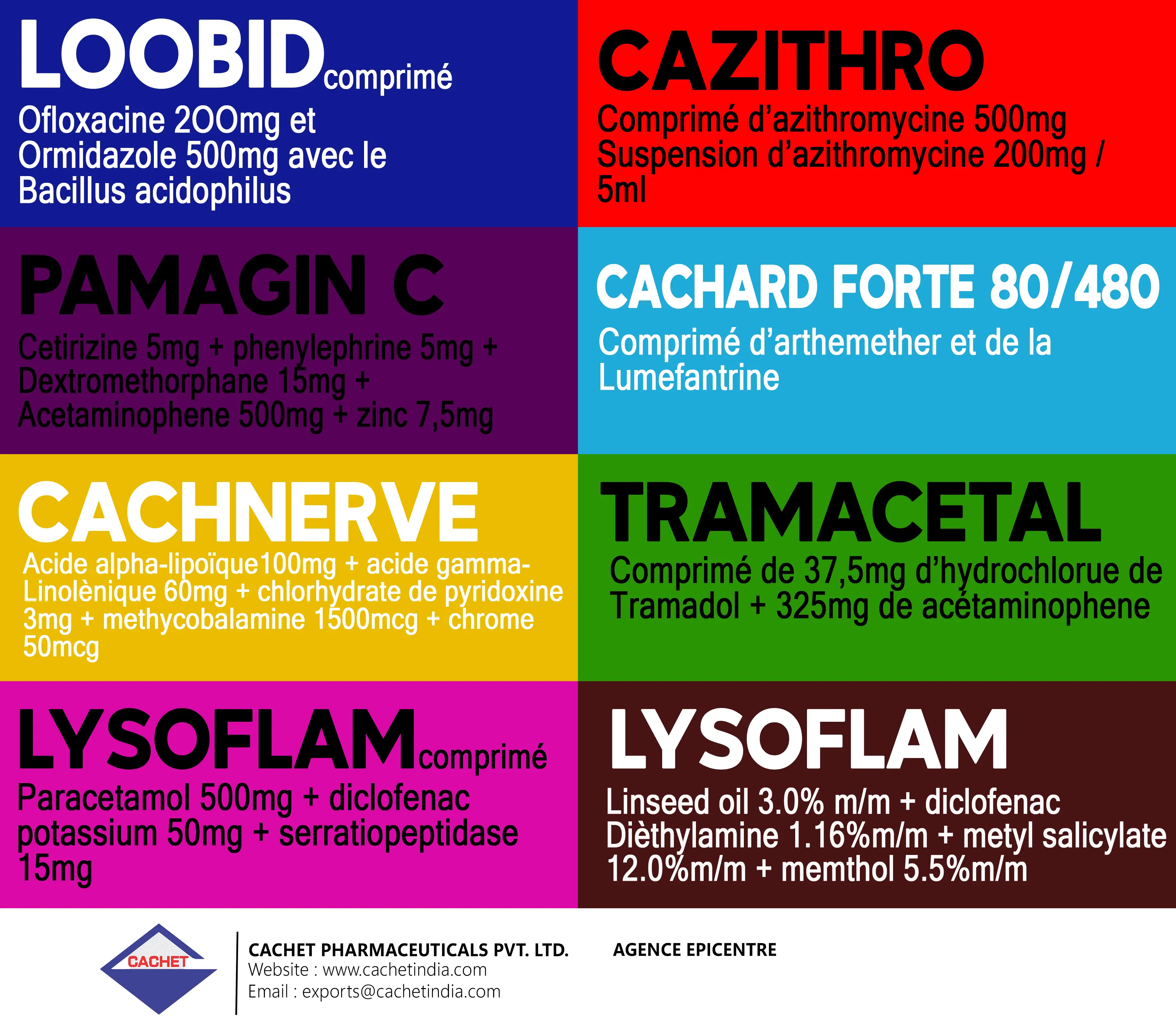 Affiche Produits Pharmaceutiques